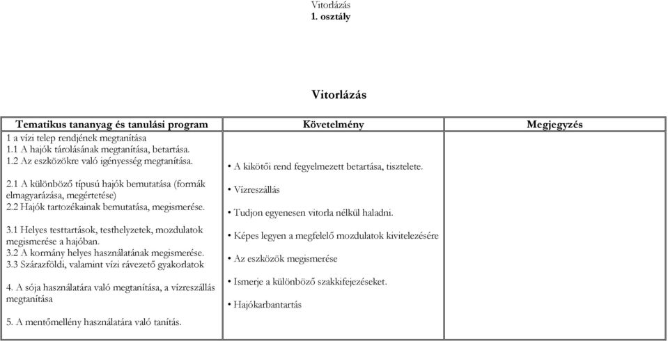 3.2 A kormány helyes használatának megismerése. 3.3 Szárazföldi, valamint vízi rávezető gyakorlatok 4. A sója használatára való megtanítása, a vízreszállás megtanítása 5.