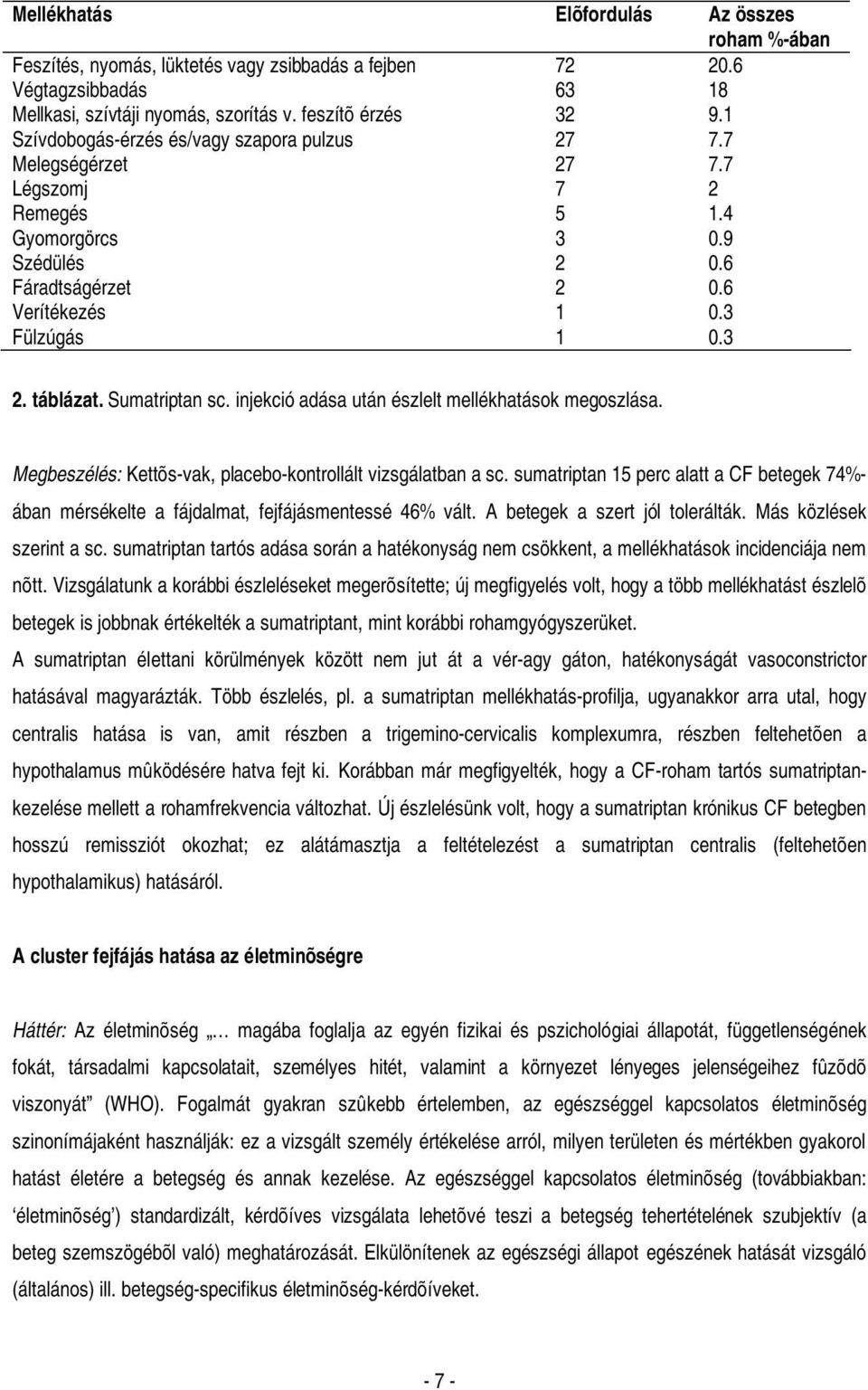 Sumatriptan sc. injekció adása után észlelt mellékhatások megoszlása. Megbeszélés: Kettõs-vak, placebo-kontrollált vizsgálatban a sc.