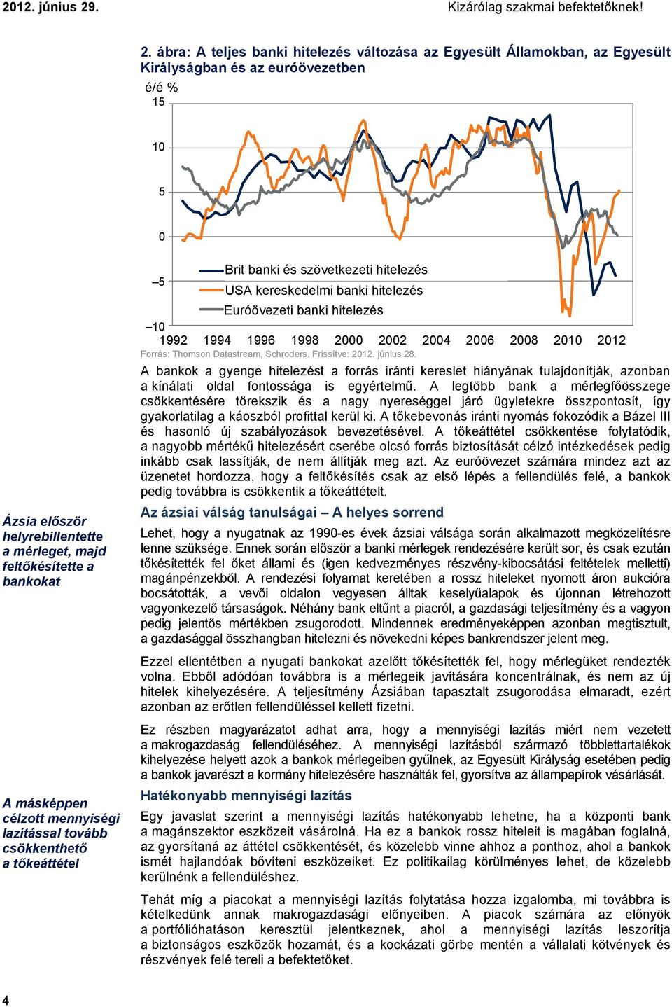 Lending hitelezés Euróövezeti Eurozone Bank banki Lending hitelezés -1 1 1992 1994 1996 1998 2 22 24 26 28 21 212 Forrás: Thomson Datastream, Schroders. Frissítve: 212. június 28.