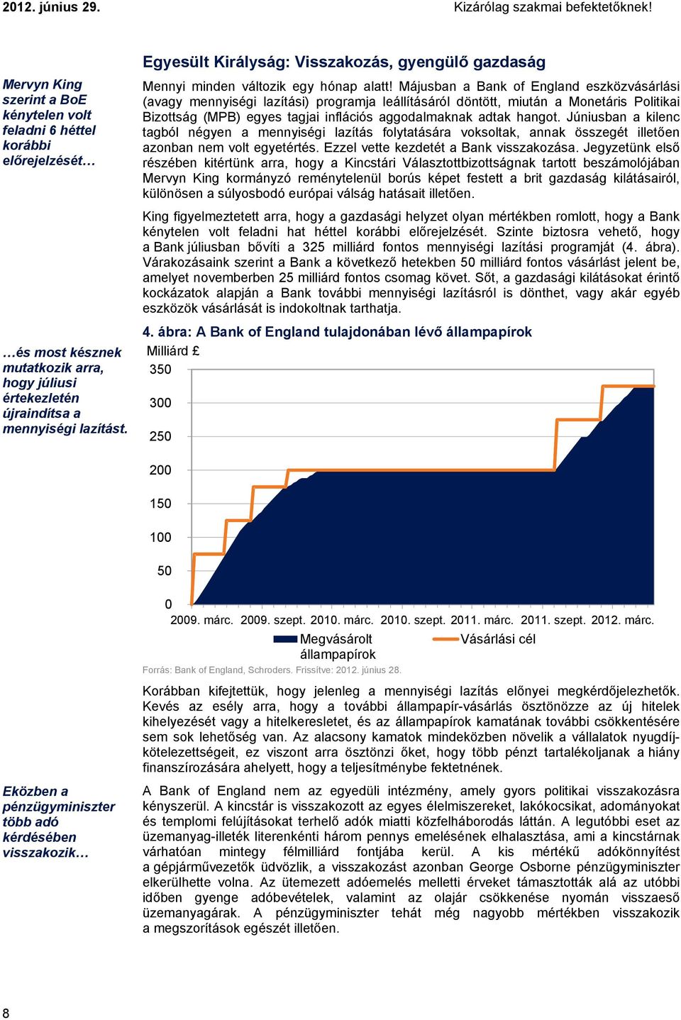 Májusban a Bank of England eszközvásárlási (avagy mennyiségi lazítási) programja leállításáról döntött, miután a Monetáris Politikai Bizottság (MPB) egyes tagjai inflációs aggodalmaknak adtak hangot.