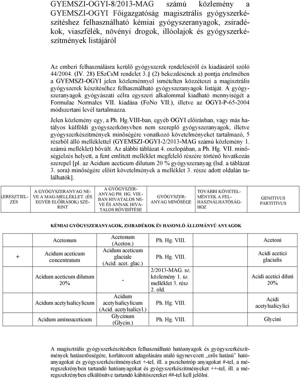 (2) bekezdésének a) pontja értelmében a GYEMSZIOGYI jelen közleménnyel ismételten közzéteszi a magisztrális gyógyszerek készítéséhez felhasználható gyógyszeranyagok listáját.