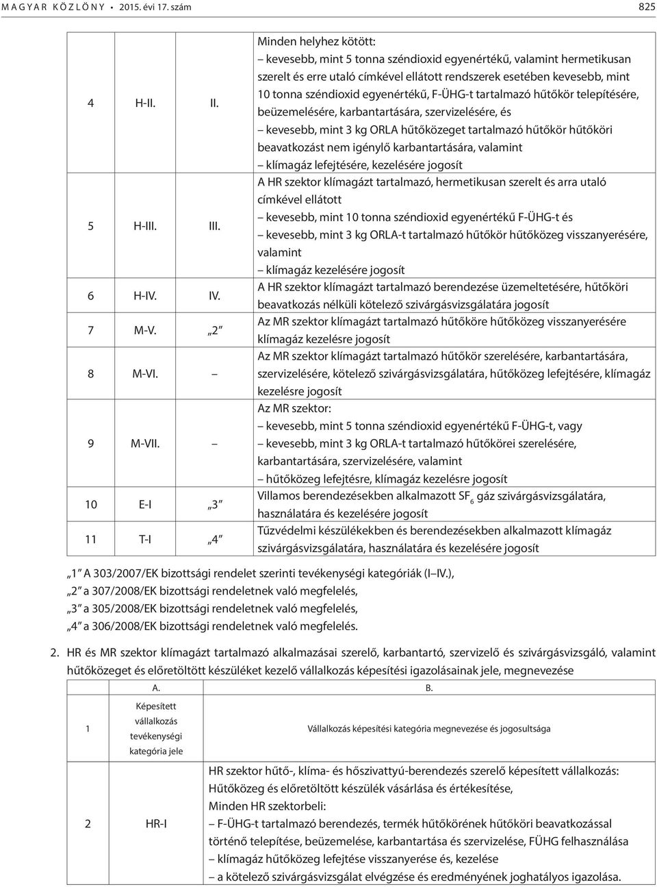 széndioxid egyenértékű, F-ÜHG-t tartalmazó hűtőkör telepítésére, beüzemelésére, karbantartására, szervizelésére, és kevesebb, mint 3 kg ORLA hűtőközeget tartalmazó hűtőkör hűtőköri beavatkozást nem