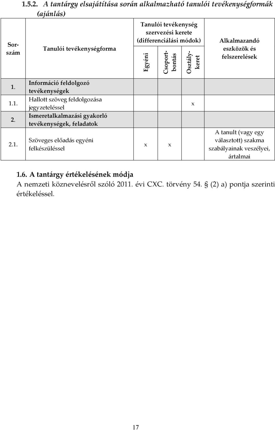 módok) Alkalmazandó eszközök és felszerelések 1.