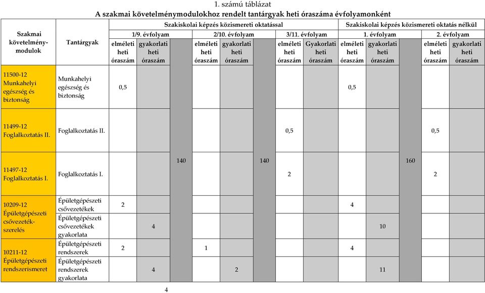 nélkül 1/9. évfolyam 2/