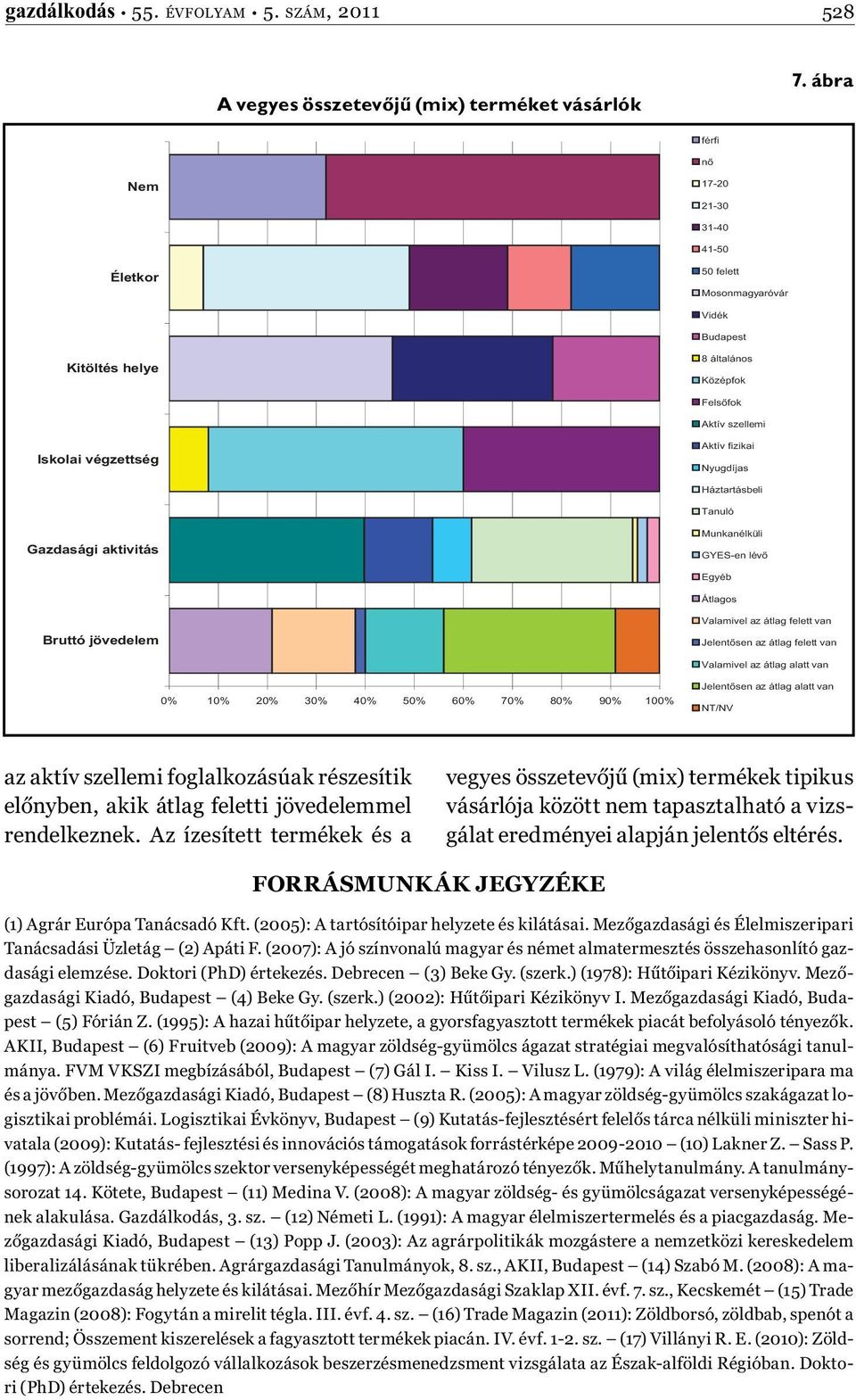 Fels fok 41-50 Iskolai végzettség 8% 52% 40% Aktív szellemi Aktív fizikai 50 felett Nyugdíjas Háztartásbeli Mosonmagyaróvár Gazdasági aktivitás 40% 14% 8% Jelent sen az átlag a Valamivel az átlag