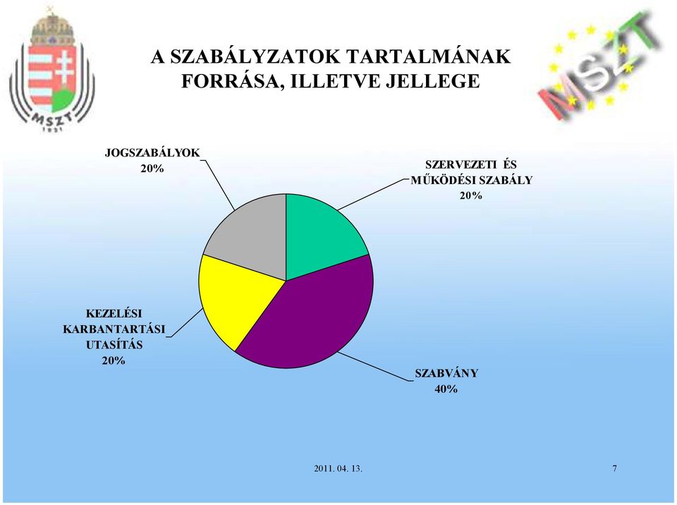 SZERVEZETI ÉS MŰKÖDÉSI SZABÁLY 20%