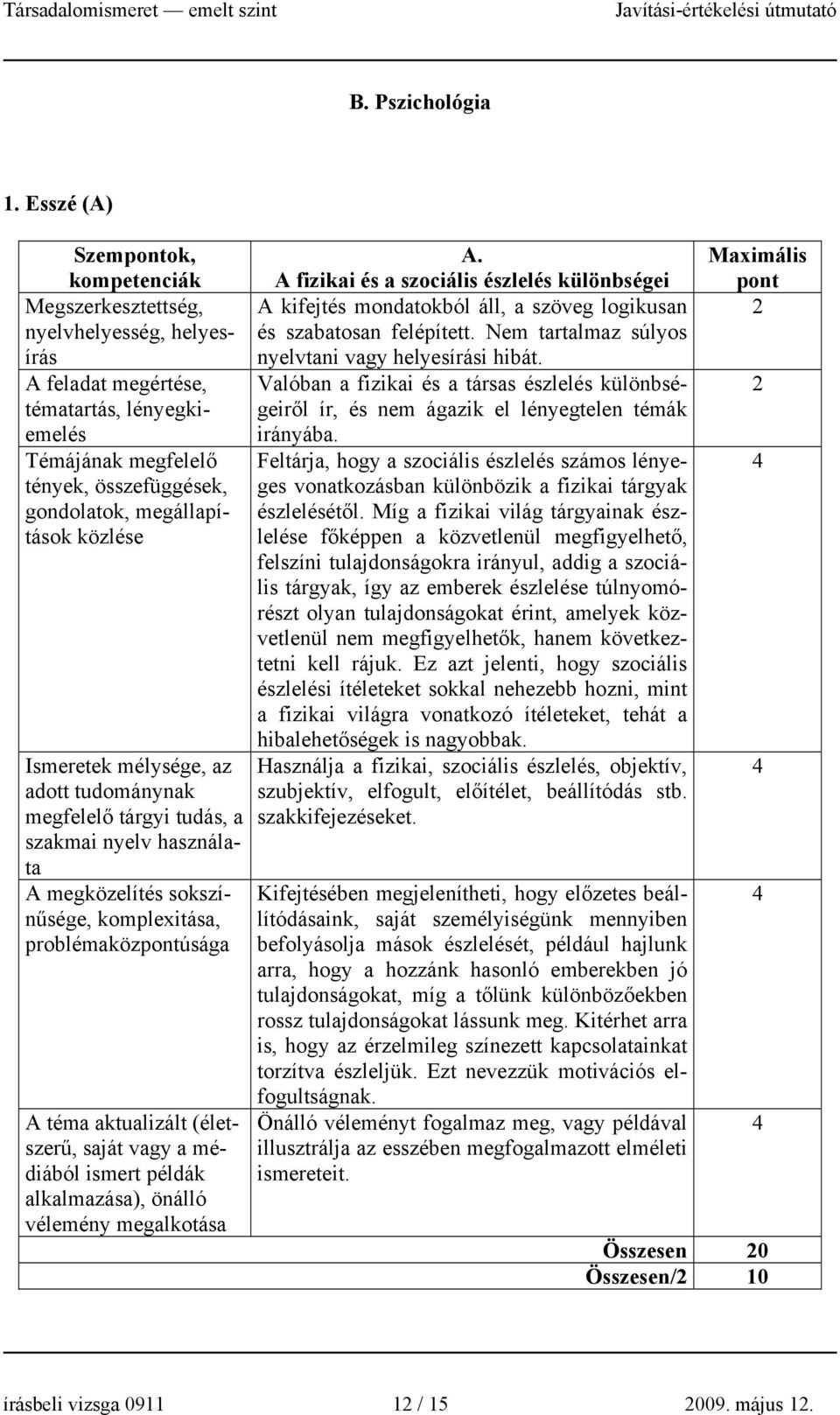 tárgyi tudás, a szakmai nyelv használata A megközelítés sokszínűsége, komplexitása, problémaközúsága A téma aktualizált (életszerű, saját vagy a médiából ismert példák alkalmazása), önálló vélemény