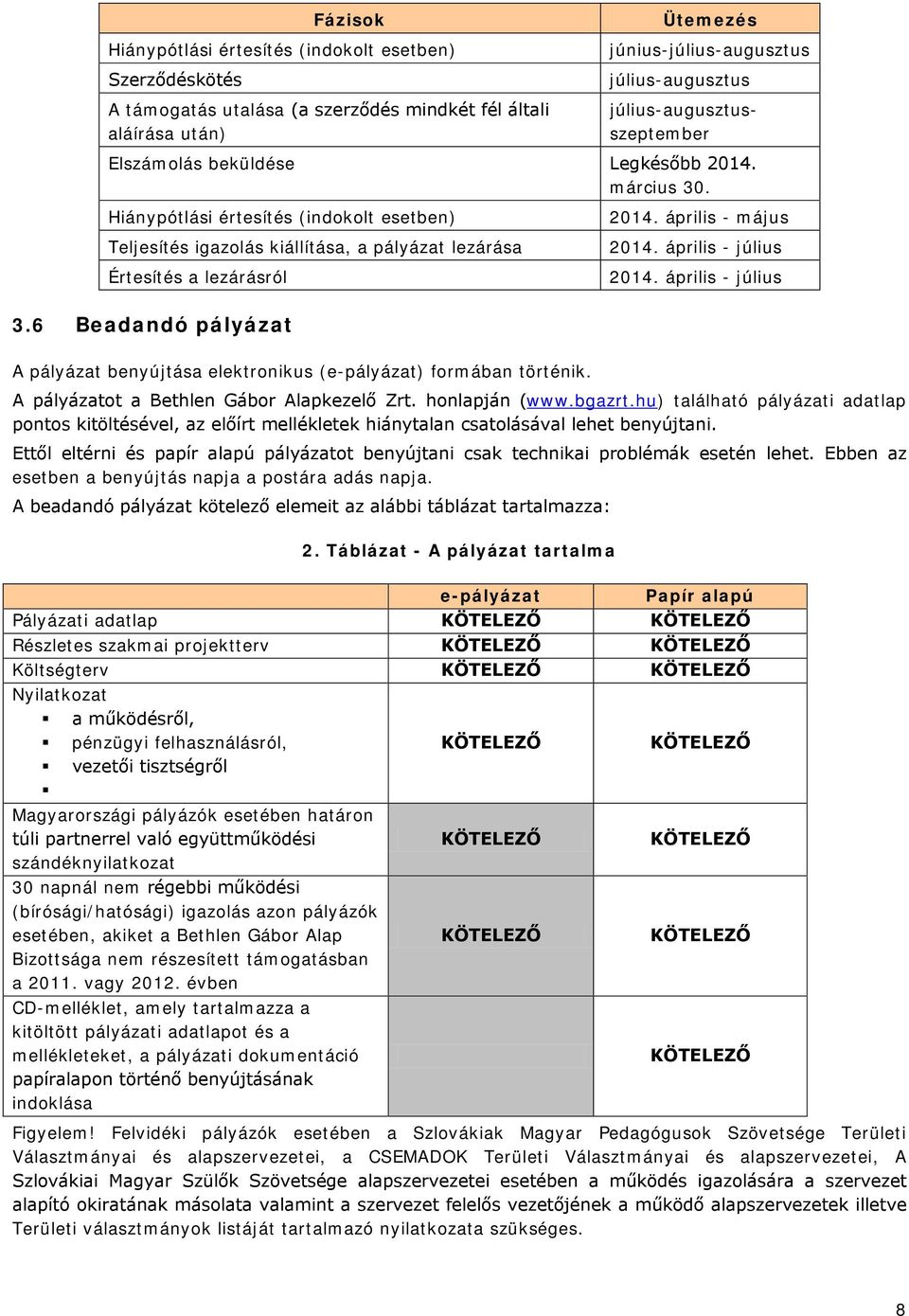 6 Beadandó pályázat 2014. április - május 2014. április - július 2014. április - július A pályázat benyújtása elektronikus (e-pályázat) formában történik. A pályázatot a Bethlen Gábor Alapkezelő Zrt.