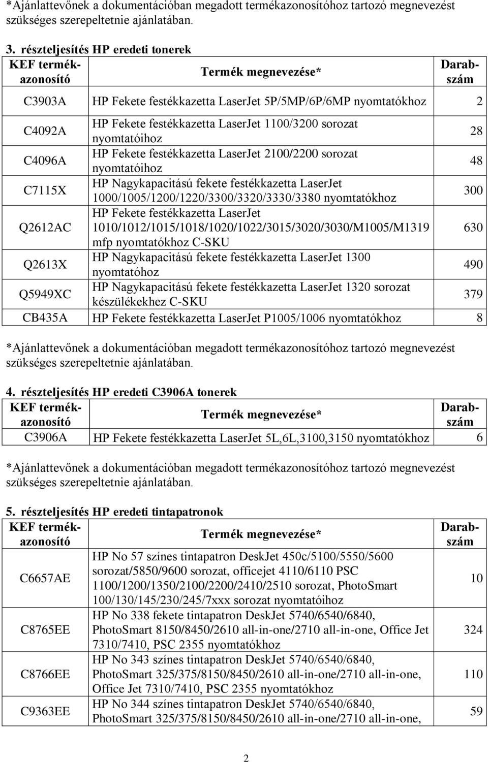 nyomtatóihoz 28 C4096A HP Fekete festékkazetta LaserJet 2100/2200 sorozat nyomtatóihoz 48 C7115X HP Nagykapacitású fekete festékkazetta LaserJet 1000/1005/1200/1220/3300/3320/3330/3380 nyomtatókhoz