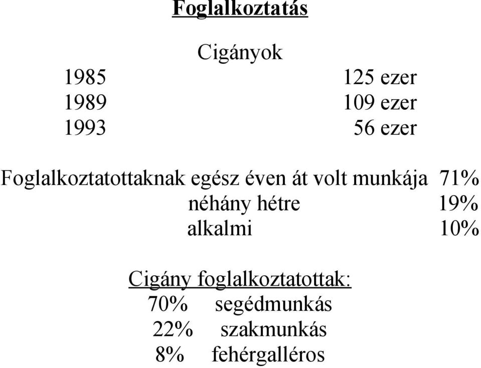 munkája 71% néhány hétre 19% alkalmi 10% Cigány