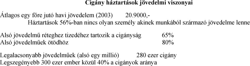 jövedelmű réteghez tizedéhez tartozik a cigányság 65% Alsó jövedelműek ötödhöz 80%