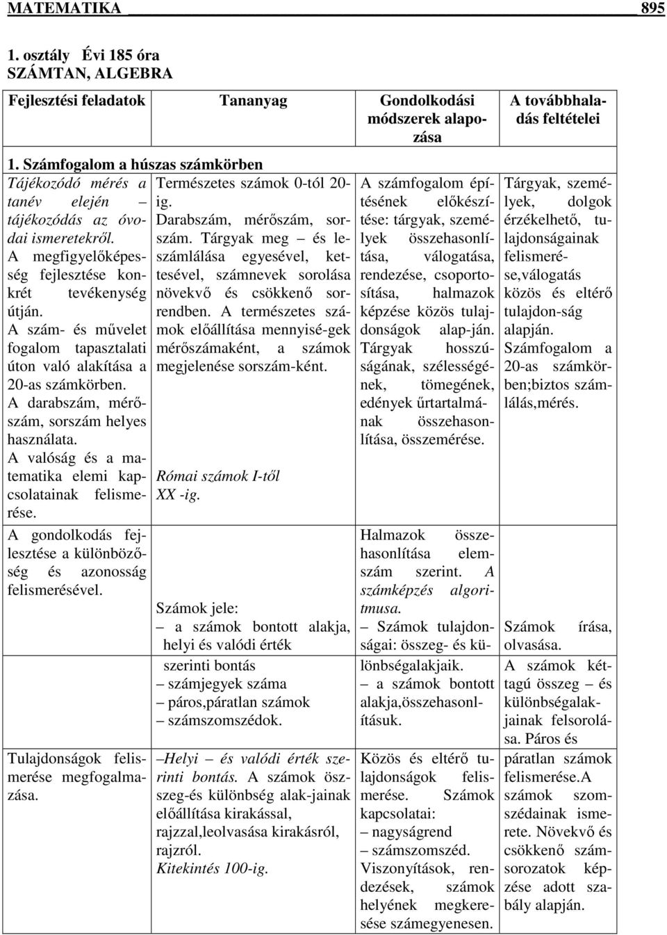 A szám- és mővelet fogalom tapasztalati úton való alakítása a 20-as számkörben. A darabszám, mérıszám, sorszám helyes használata. A valóság és a matematika elemi kapcsolatainak felismerése.