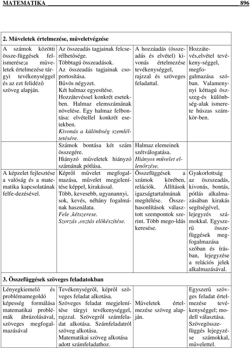 Két halmaz egyesítése. Hozzátevéssel konkrét esetekben. Halmaz elemszámának növelése. Egy halmaz felbontása: elvétellel konkrét esetekben. Kivonás a különbség szemléltetésére.