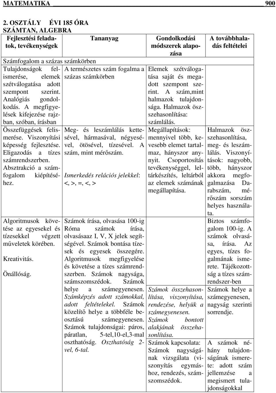 kiépítésé- Algoritmusok követése az egyesekel és tízesekkel végzett mőveletek körében. Kreativitás. Önállóság.