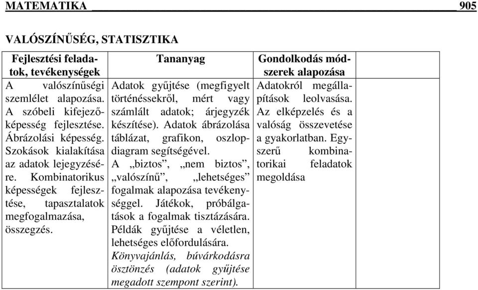 táblázat, grafikon, oszlopdiagram a gyakorlatban. Egy- segítségével. Szokások kialakítása szerő kombina- az adatok lejegyzésére.