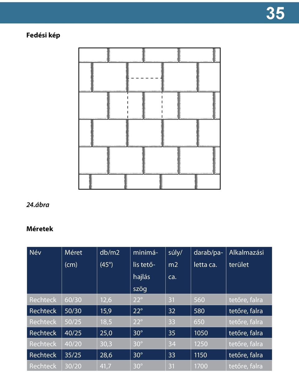 Rechteck 60/30 1,6 31 560 tetőre, falra Rechteck 50/30 15,9 3 580 tetőre, falra Rechteck 50/5 18,5 33 650
