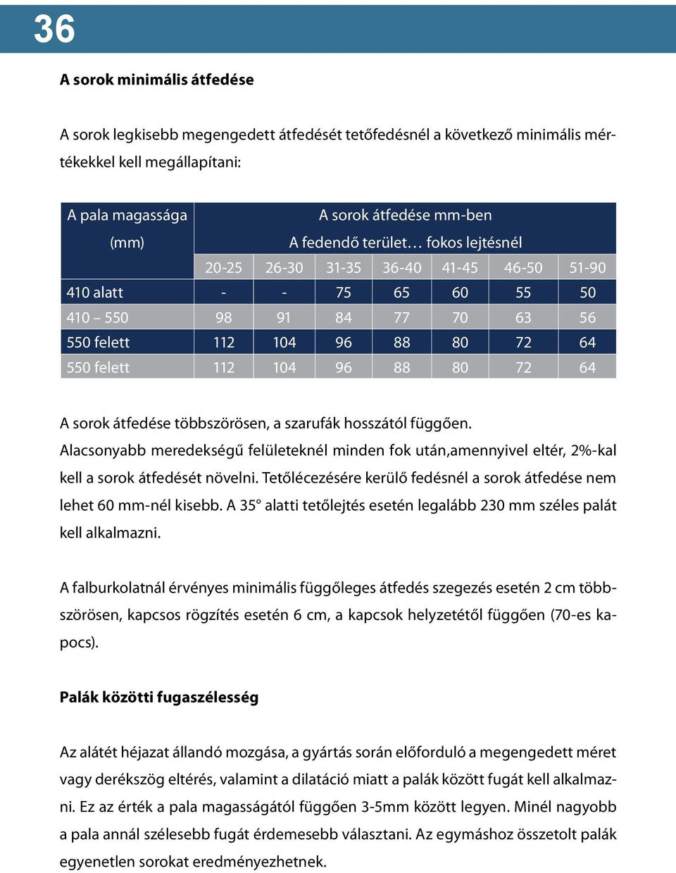 átfedése többszörösen, a szarufák hosszától függően. Alacsonyabb meredekségű felületeknél minden fok után,amennyivel eltér, %-kal kell a sorok átfedését növelni.