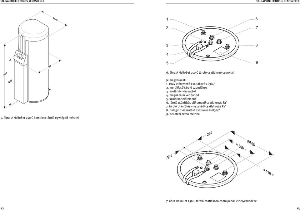 szolárkör előremenő 6. tároló utánfűtés előremenő csatlakozás R1 7. tároló utánfűtés visszatérő csatlakozás R1 8.