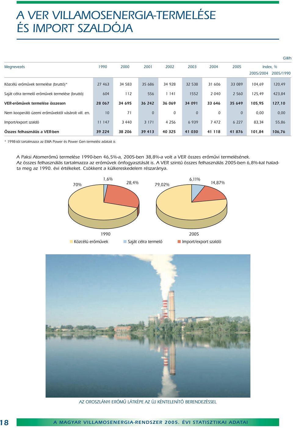 kooperáló üzemi erômûvektôl vásárolt vill. en.