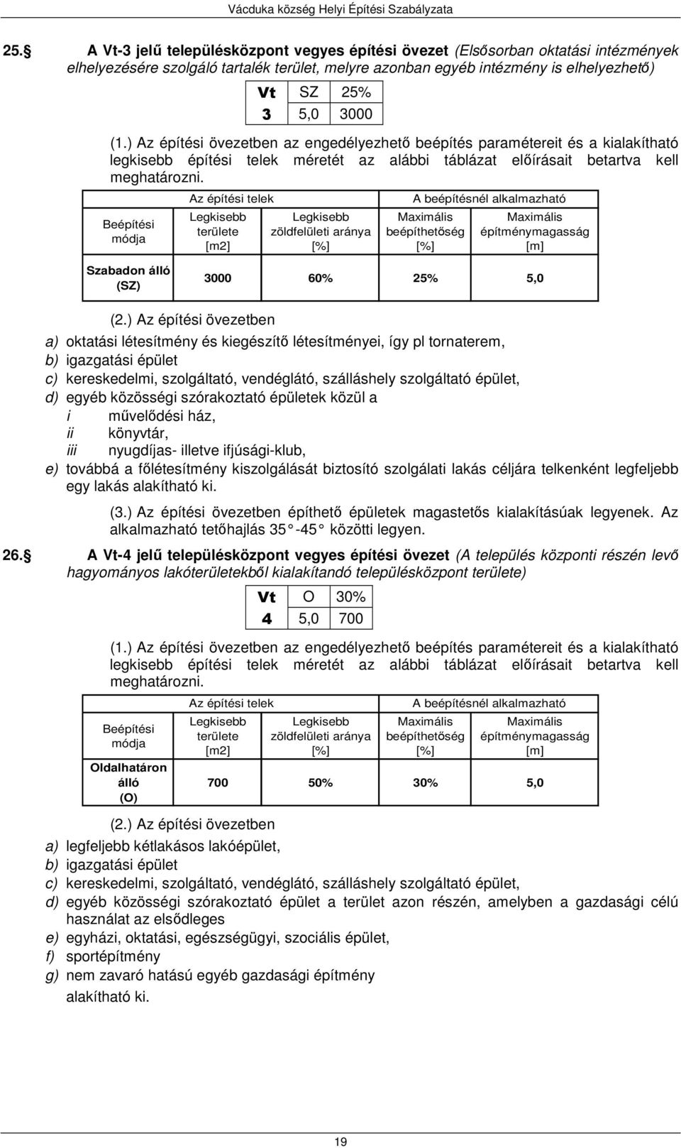 Szabadon álló (SZ) 3000 60% 25% 5,0 (2.