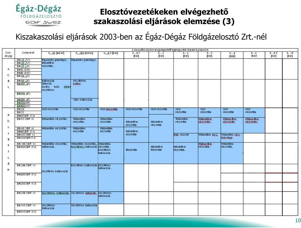 Kiszakaszolási eljárások 2003-ben