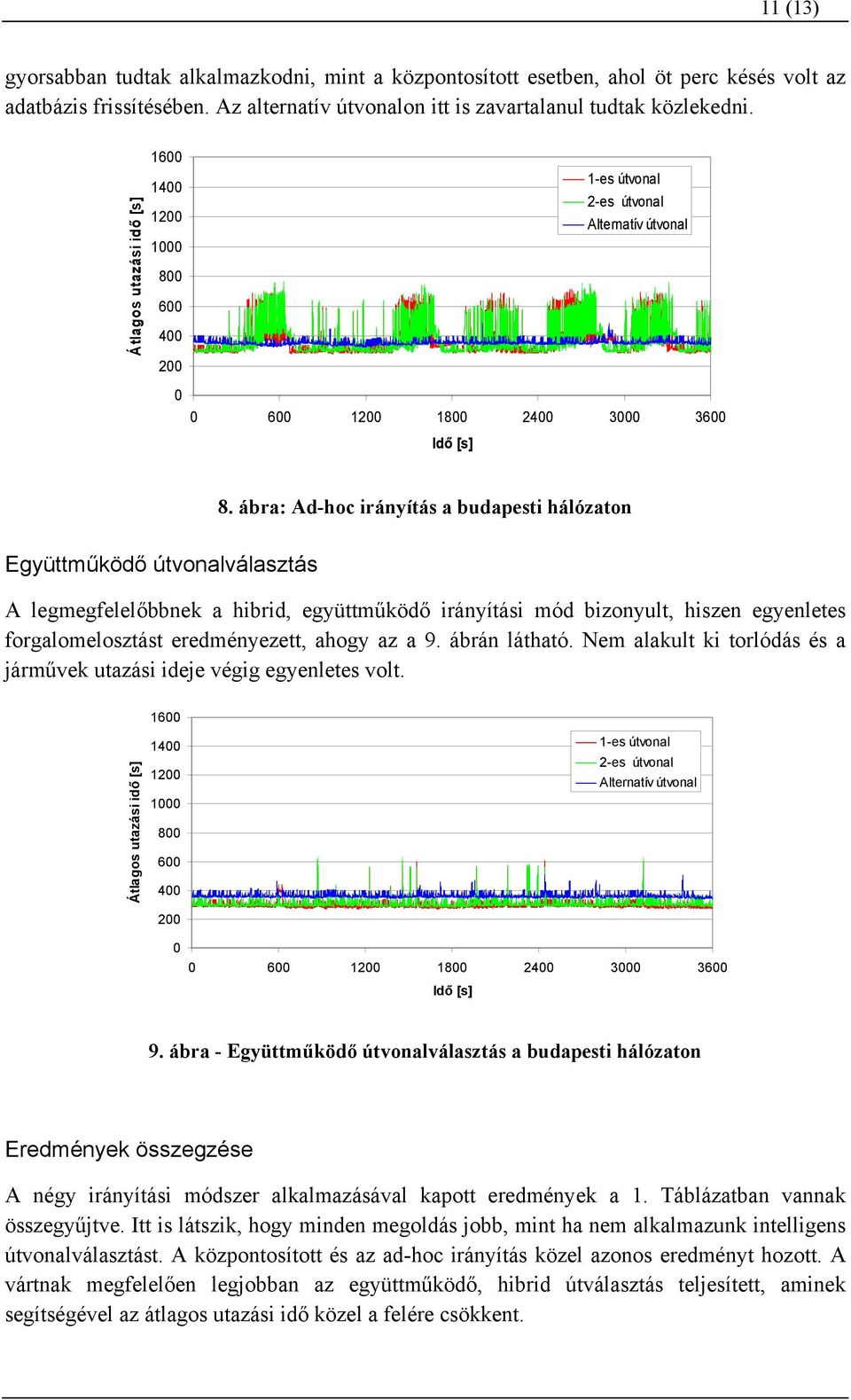 ábra: Ad-hoc irányítás a budapesti hálózaton Együttműködő útvonalválasztás A legmegfelelőbbnek a hibrid, együttműködő irányítási mód bizonyult, hiszen egyenletes forgalomelosztást eredményezett,