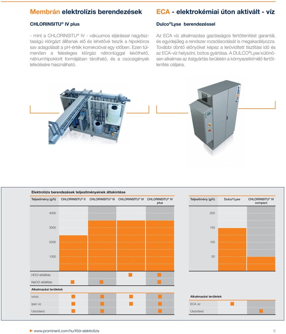 ECA - eektrokémiai úton aktivát - víz Duco Lyse berendezésse Az ECA víz akamazása gazdaságos fertőtenítést garantá, és egyidejűeg a rendszer rozsdásodását is megakadáyozza.