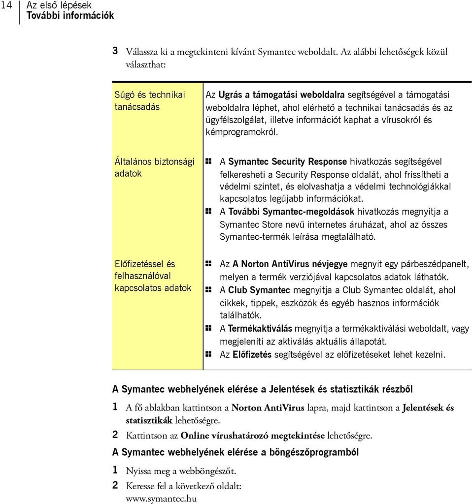 ügyfélszolgálat, illetve információt kaphat a vírusokról és kémprogramokról.