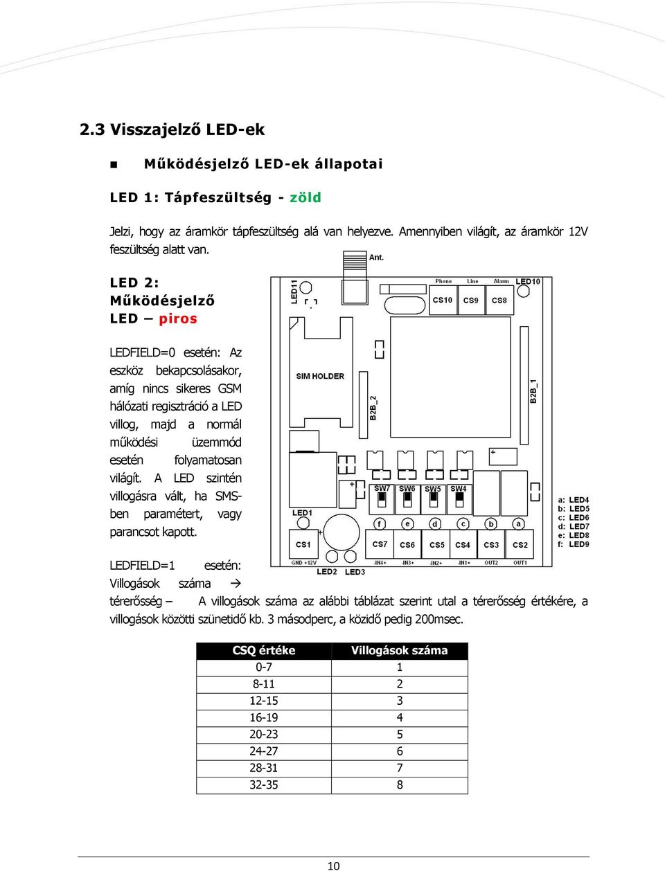 LED 2: Működésjelző LED piros LEDFIELD=0 esetén: Az eszköz bekapcsolásakor, amíg nincs sikeres GSM hálózati regisztráció a LED villog, majd a normál működési üzemmód esetén