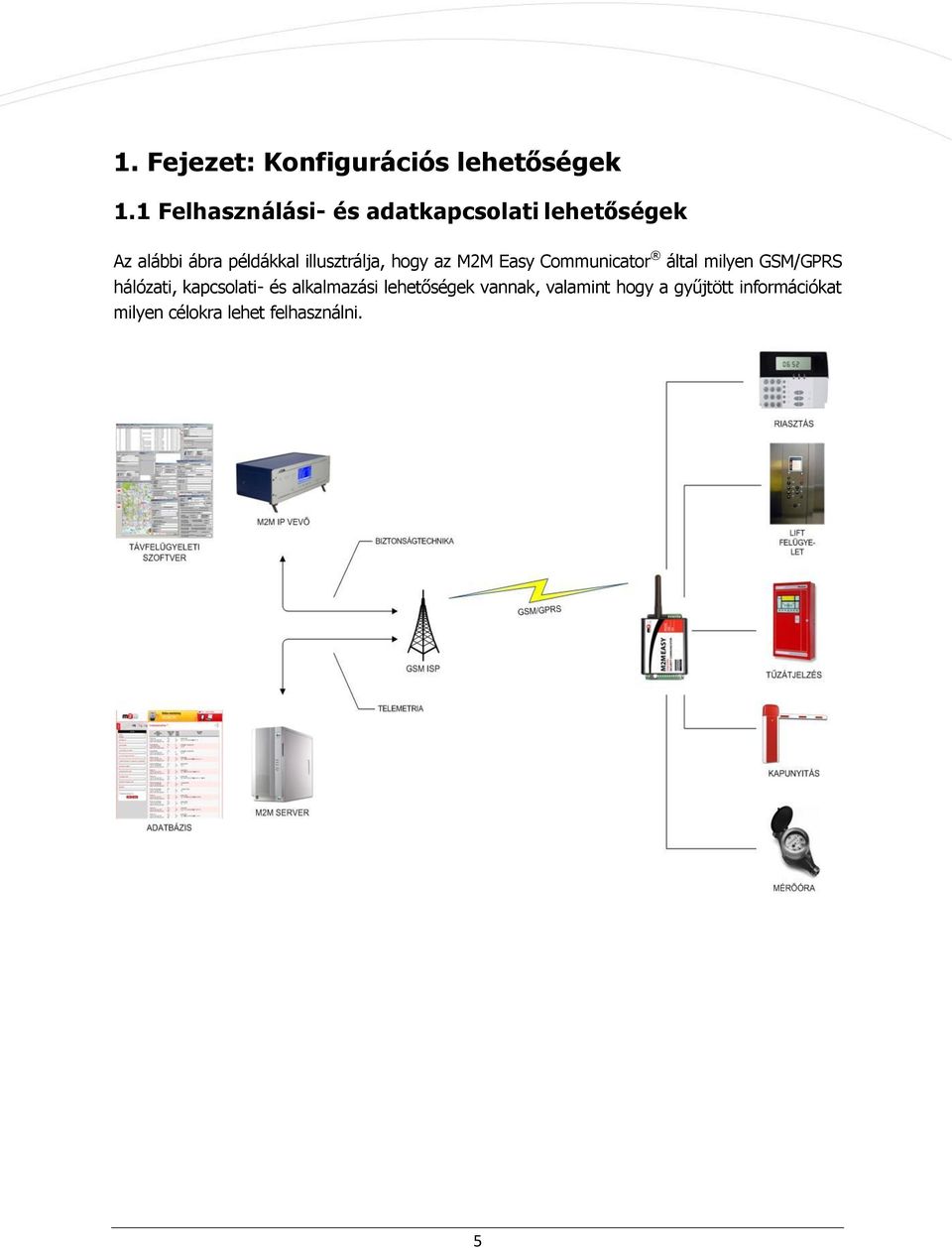 illusztrálja, hogy az M2M Easy Communicator által milyen GSM/GPRS hálózati,