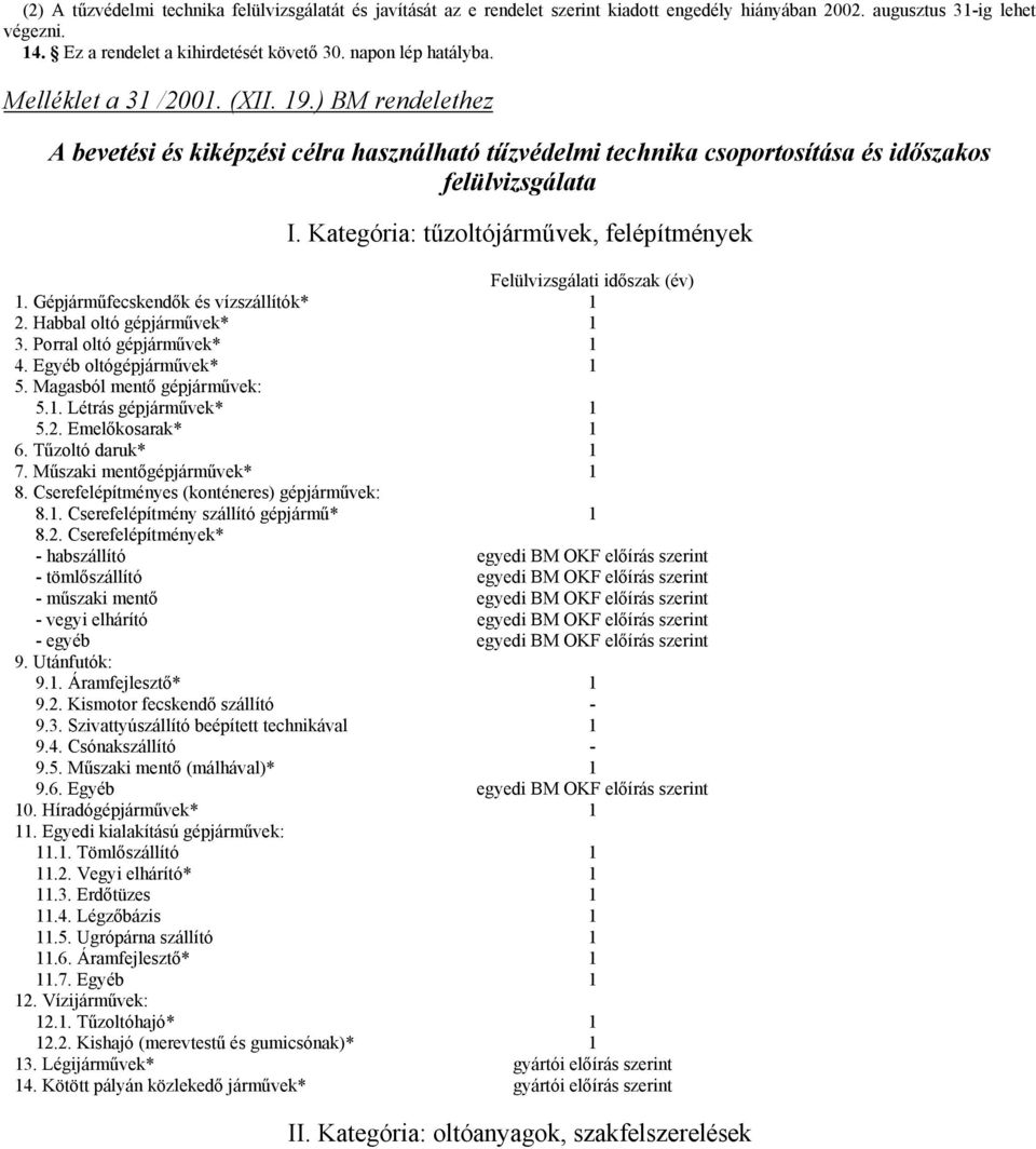 Kategória: tűzoltójárművek, felépítmények Felülvizsgálati időszak (év) 1. Gépjárműfecskendők és vízszállítók* 1 2. Habbal oltó gépjárművek* 1 3. Porral oltó gépjárművek* 1 4.