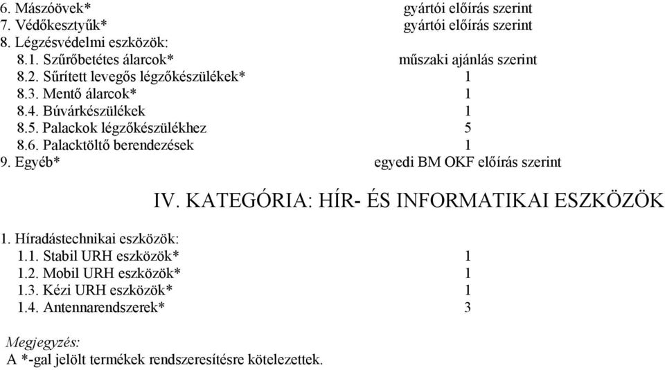 Palackok légzőkészülékhez 5 8.6. Palacktöltő berendezések 1 9. Egyéb* egyedi BM OKF előírás szerint IV. KATEGÓRIA: HÍR- ÉS INFORMATIKAI ESZKÖZÖK 1.