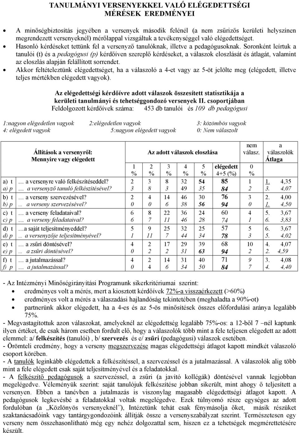 Soronként leírtuk a tanulói (t) és a pedagógusi (p) kérdőíven szereplő kérdéseket, a válaszok eloszlását és átlagát, valamint az eloszlás alapján felállított sorrendet.