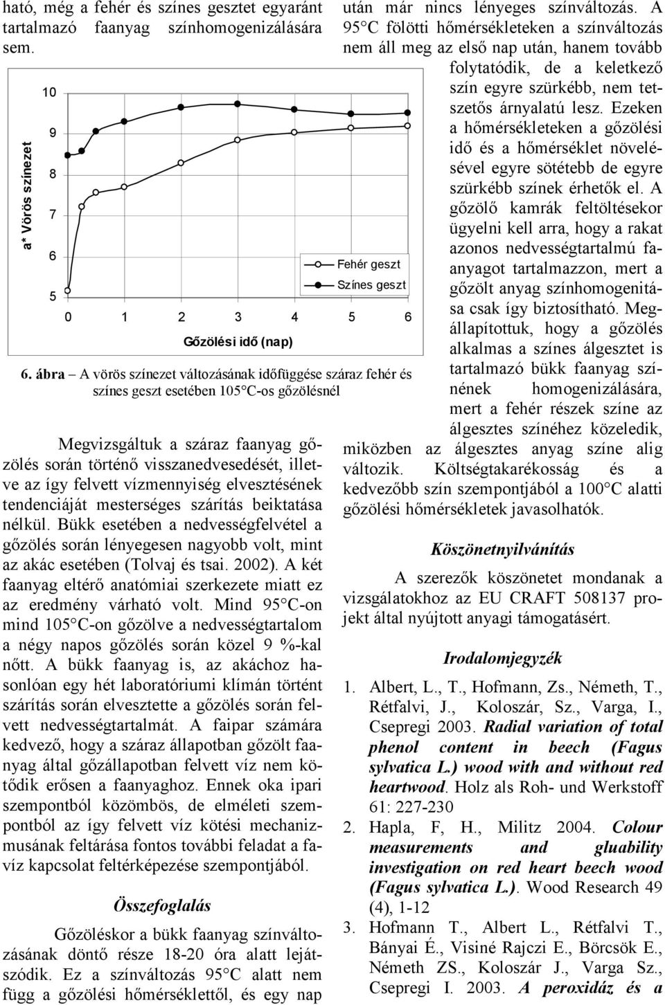 nélkül. Bükk esetében a nedvességfelvétel a gőzölés során lényegesen nagyobb volt, mint az akác esetében (Tolvaj és tsai. 2002).