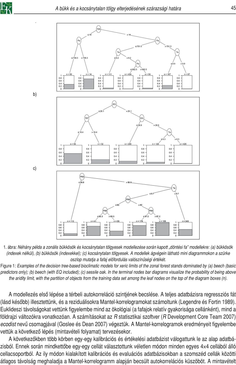 A modellek ágvégein látható mini diagrammokon a szürke oszlop mutatja a fafaj elôfordulás valószínûségi értékét.