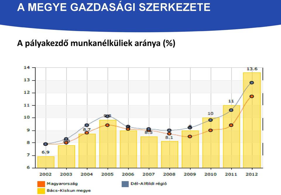 SZERKEZETE A