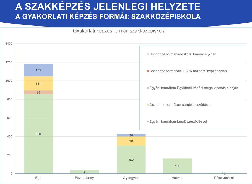 képzőhelyen 1000 800 151 39 Egyéni formában-együttmű-ködési megállapodás alapján Csoportos