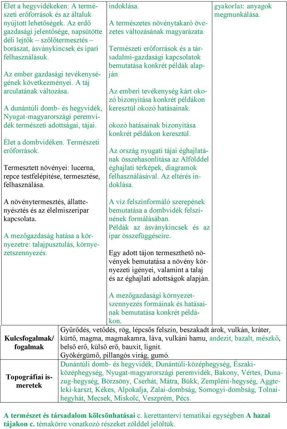 A dunántúli domb- és hegyvidék, Nyugat-magyarországi peremvidék természeti adottságai, tájai. Élet a dombvidéken. Természeti erőforrások.