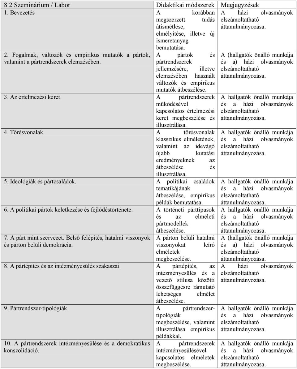 Az értelmezési keret. A pártrendszerek működésével kpcsoltos értelmezési keret megbeszélése és illusztrálás. 4. Törésvonlk.