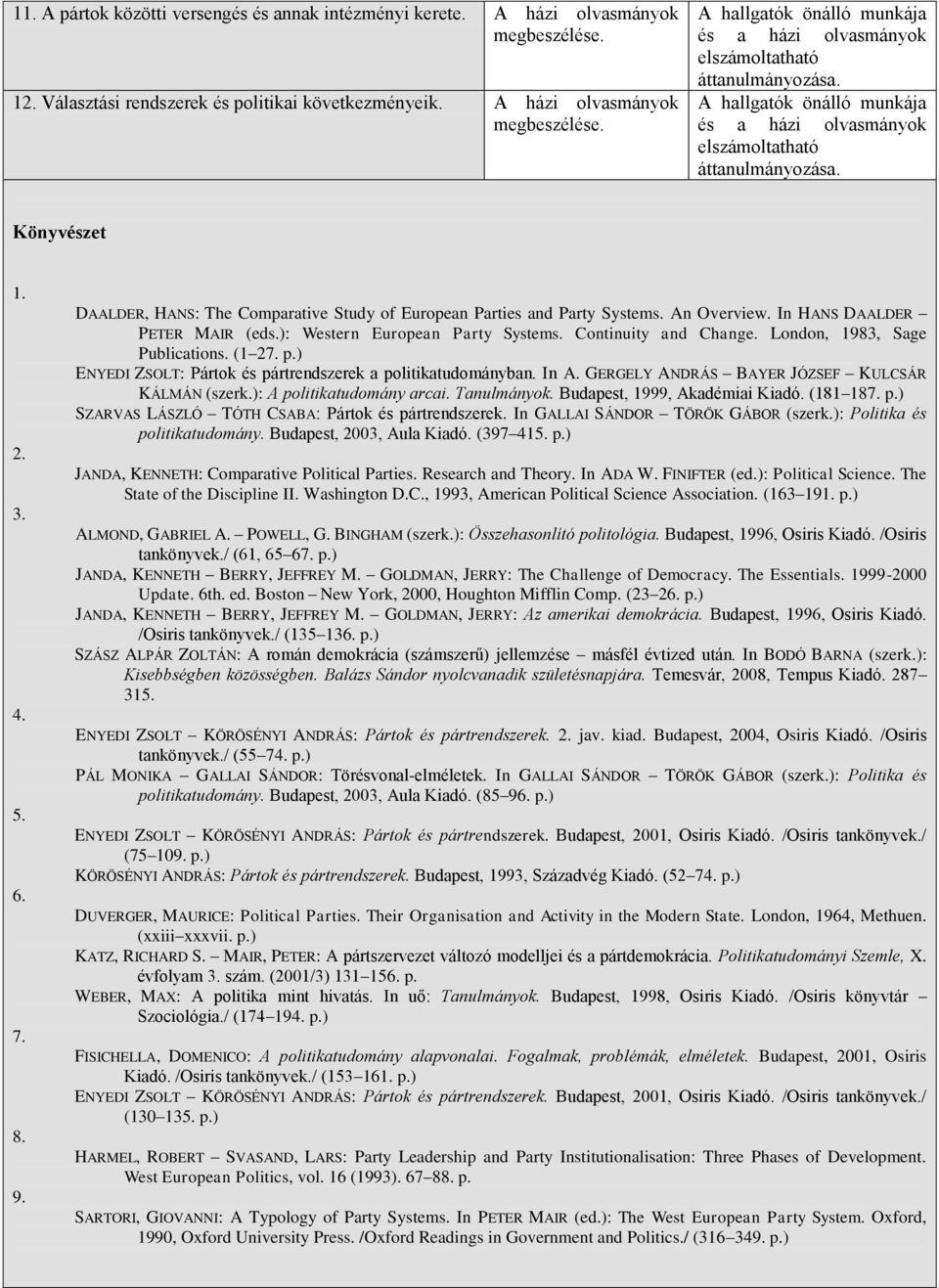 DAALDER, HANS: The Comprtive Study of Europen Prties nd Prty Systems. An Overview. In HANS DAALDER PETER MAIR (eds.): Western Europen Prty Systems. Continuity nd Chnge. London, 1983, Sge Publictions.