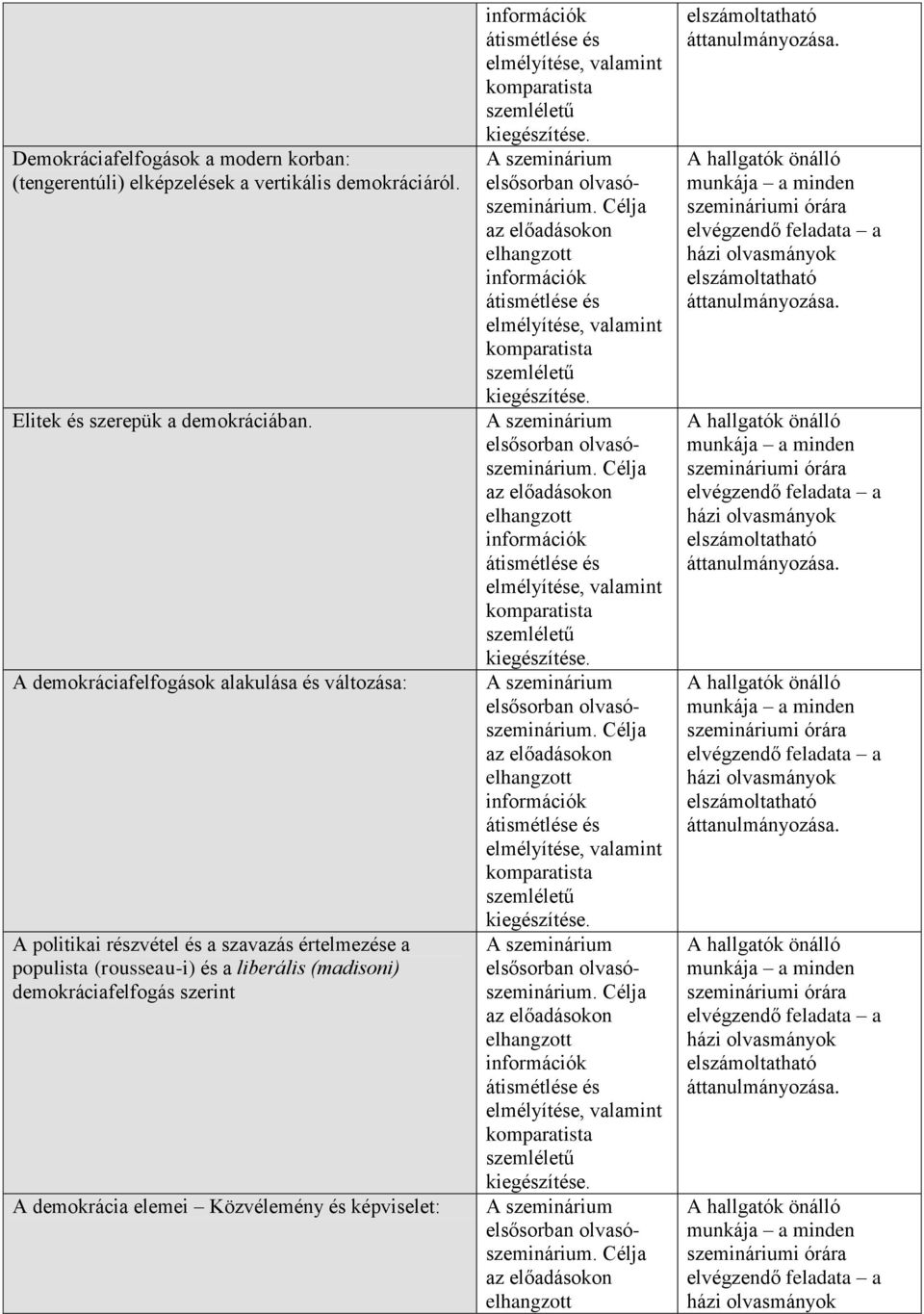 A demokráciafelfogások alakulása és változása: A politikai részvétel és a szavazás