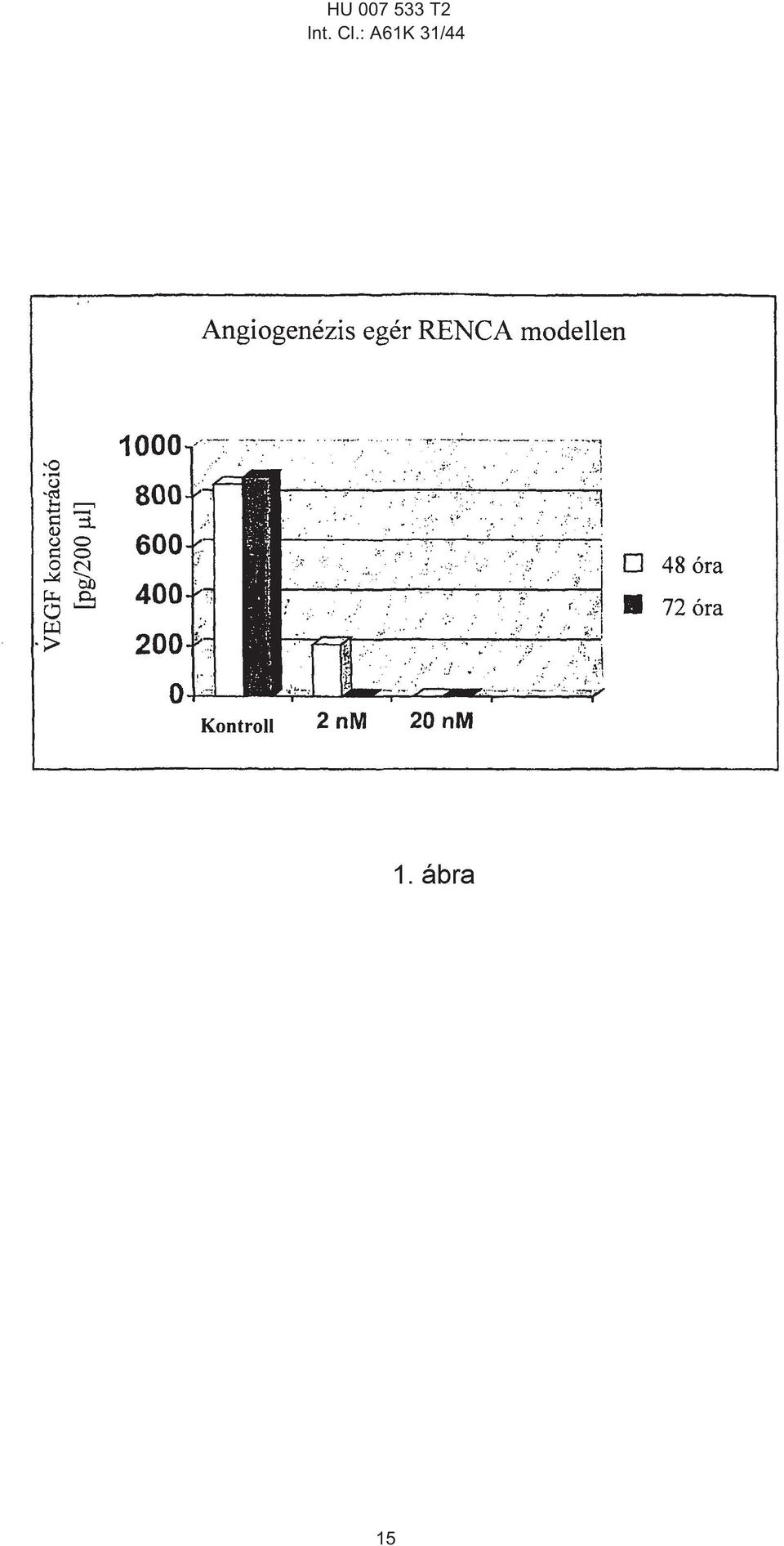 Cl.: A61K