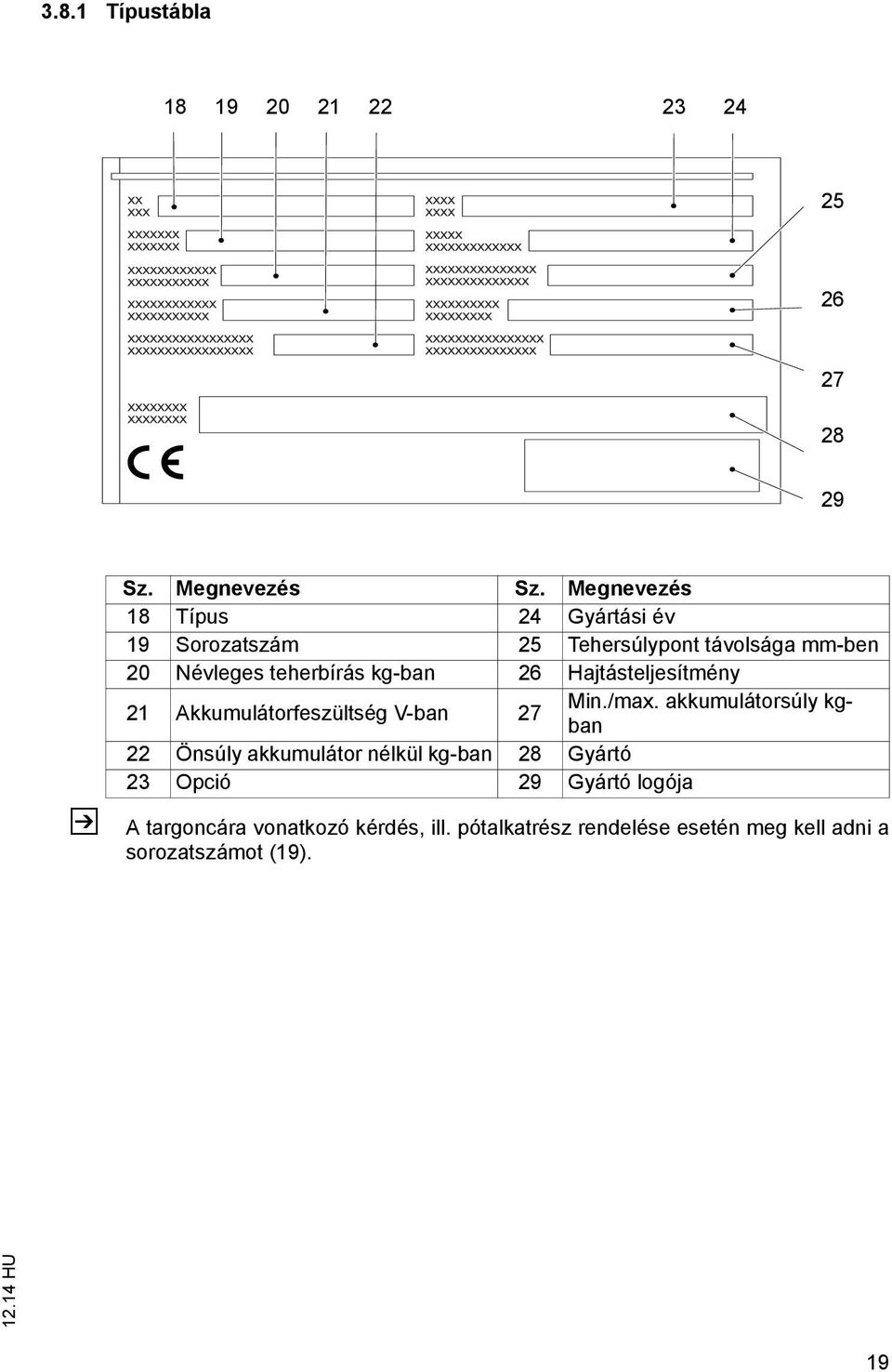 kg-ban 26 Hajtásteljesítmény 21 Akkumulátorfeszültség V-ban 27 Min./max.