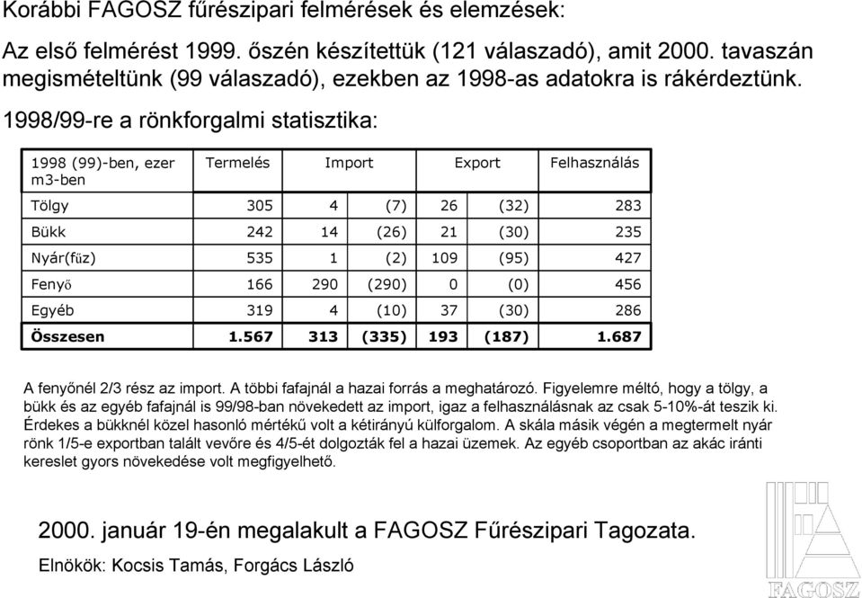 1998/99-re a rönkforgalmi statisztika: 1998 (99)-ben, ezer m3-ben Termelés Import Export Felhasználás Tölgy 35 4 (7) 26 (32) 283 Bükk 242 14 (26) 21 (3) 235 Nyár(fűz) 535 1 (2) 19 (95) 427 Fenyő 166