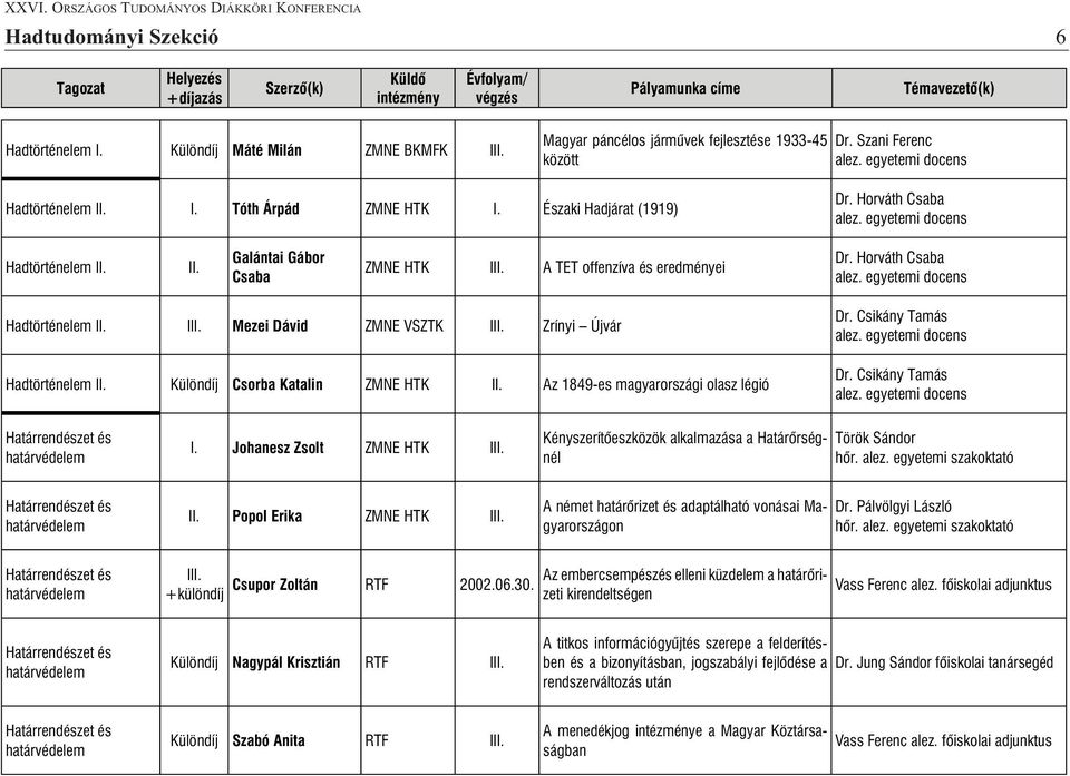 Horváth Csaba Hadtörténelem I II Mezei Dávid ZMNE VSZTK II Zrínyi Újvár Hadtörténelem I Különdíj Csorba Katalin ZMNE HTK I Az 1849-es magyarországi olasz légió Dr. Csikány Tamás Dr.