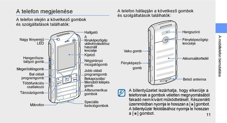 Speciális funkciógombok A telefon hátlapján a következő gombok és szolgáltatások találhatók: Vaku gomb Fényképezőgomb Hangszóró Fényképezőgép lencséje Akkumulátorfedél Belső antenna A billentyűzetet