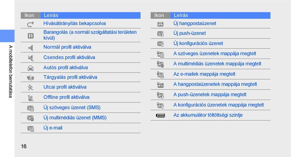 (SMS) Új multimédiás üzenet (MMS) Új push-üzenet Új konfigurációs üzenet A szöveges üzenetek mappája megtelt A multimédiás üzenetek mappája megtelt Az e-mailek