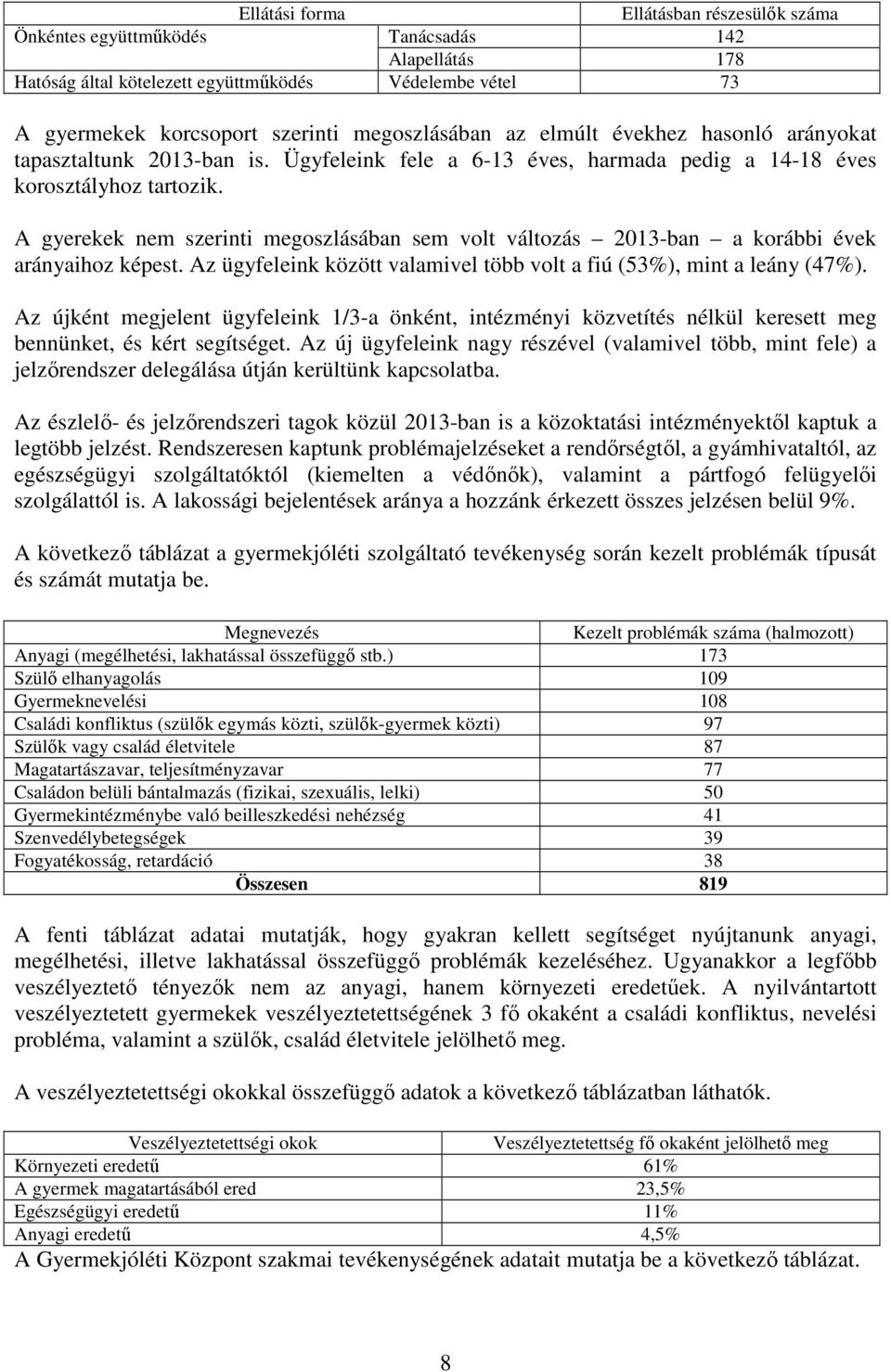 A gyerekek nem szerinti megoszlásában sem volt változás 2013-ban a korábbi évek arányaihoz képest. Az ügyfeleink között valamivel több volt a fiú (53%), mint a leány (47%).