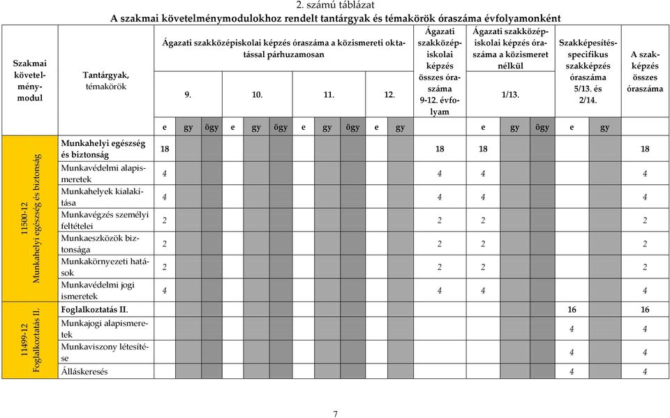 feltételei Munkaeszközök biztons{ga Munkakörnyezeti hat{- sok Munkavédelmi jogi ismeretek 2.