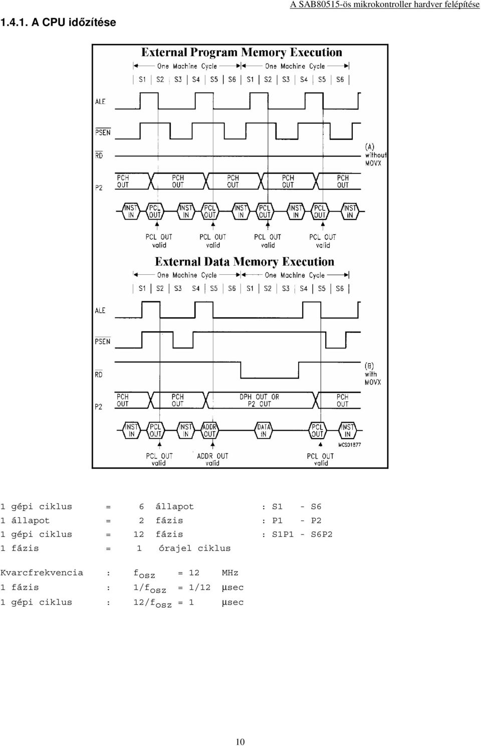 4.1. A CPU időzítése 1 gépi ciklus = 6 állapot : S1 - S6 1 állapot = 2